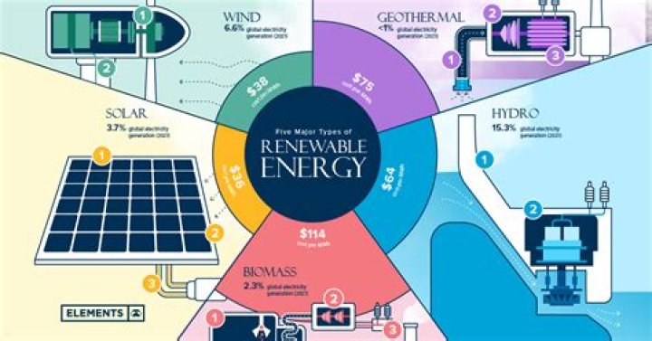 What is a alternative energy source?