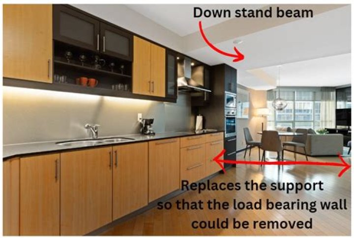 What is a Downstand?