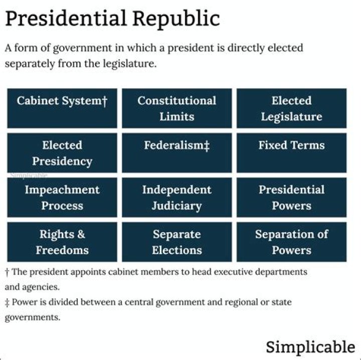What is a presidential policy directive?