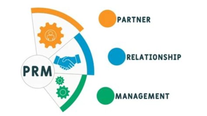 What is a PRM system?