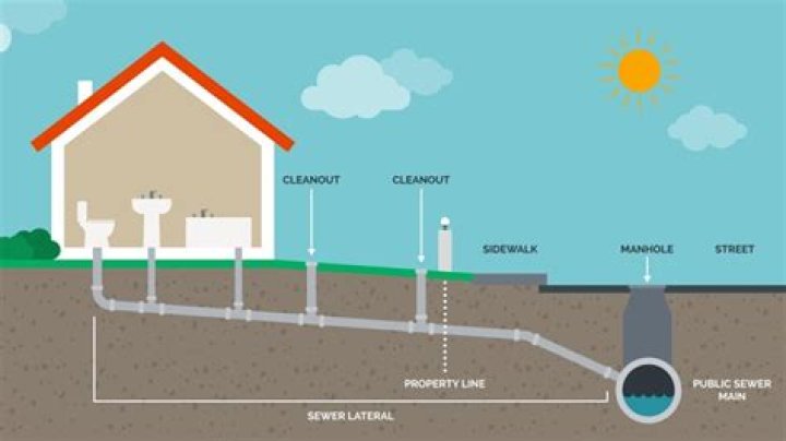 What is a sewer cleanout?
