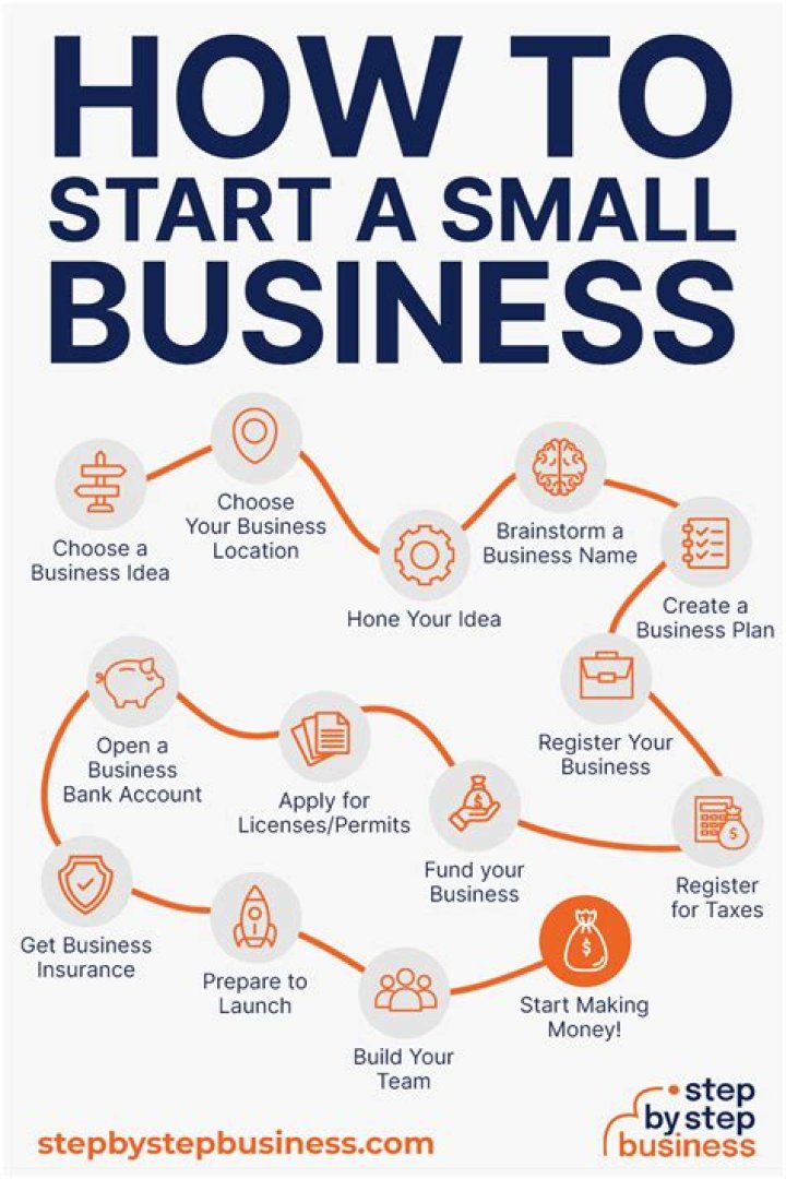 What is a small business broker?