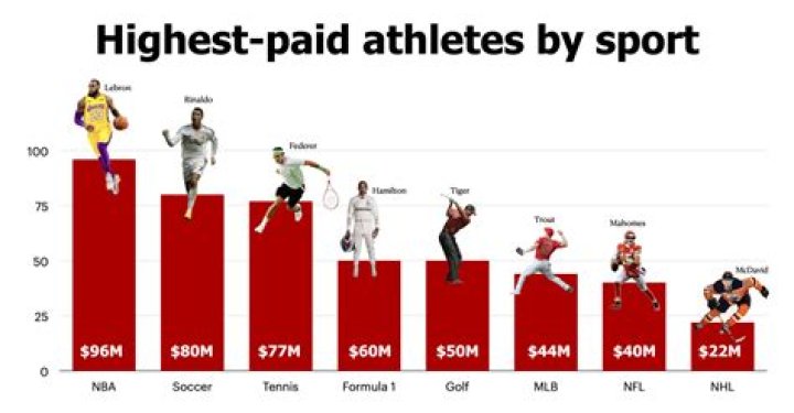 What is a T37 athlete?