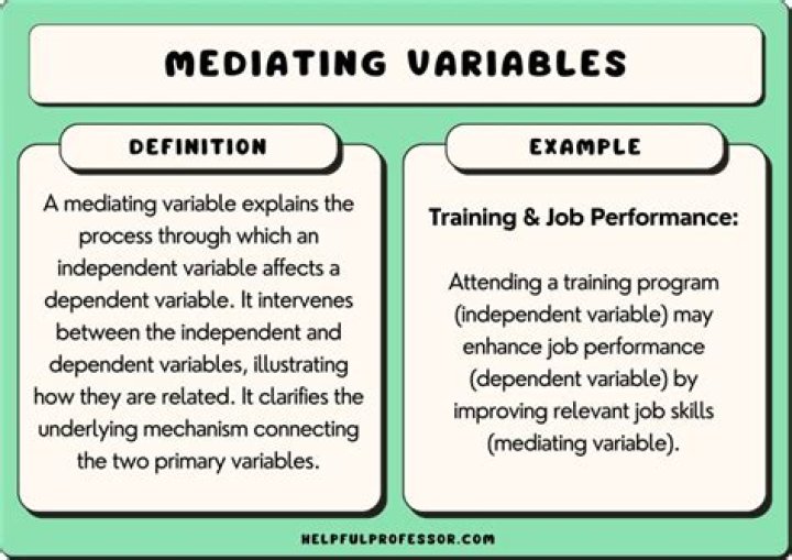 What is an example of a mediator variable?