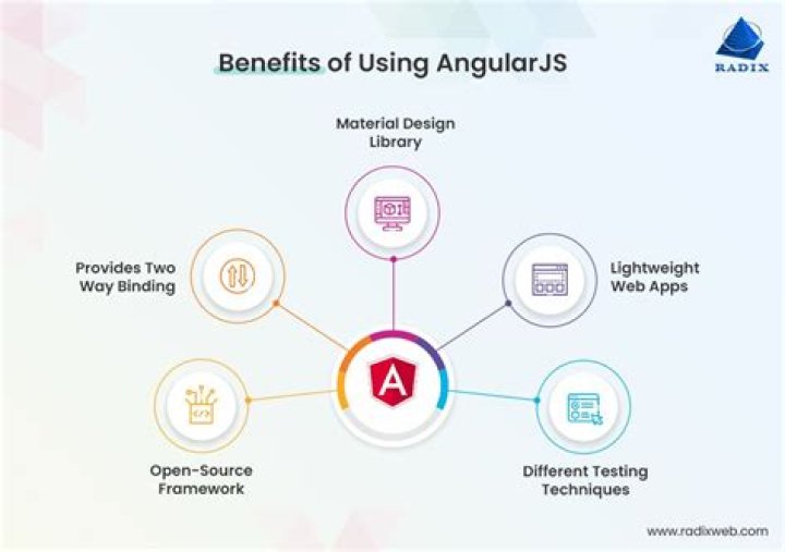 What is AngularJS version