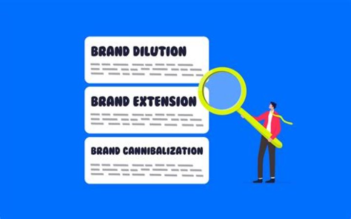 What is brand dilution? | ContextResponse.com