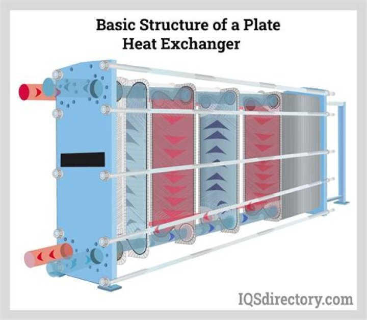 What is brazed plate exchanger?
