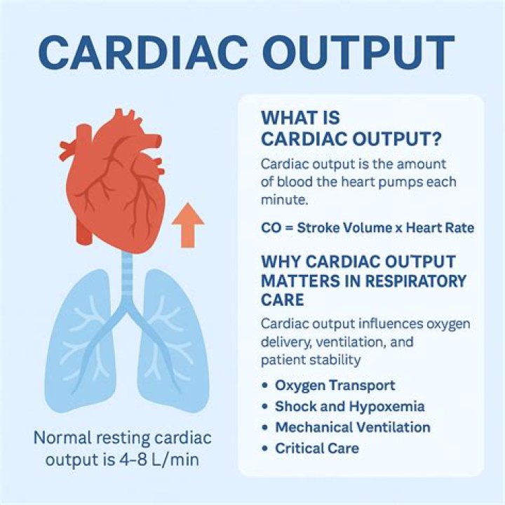 What is cardiac output PE