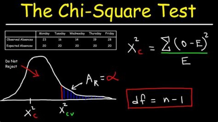 What is Chi short for?