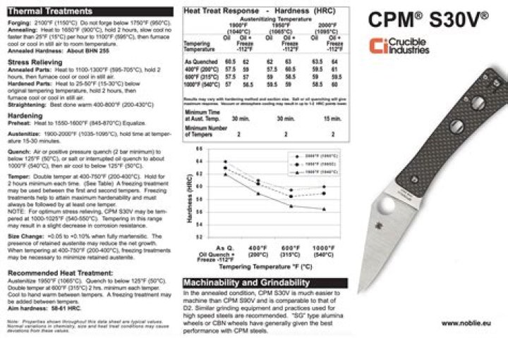 What is CPM S30V?