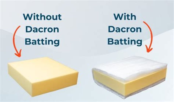 What is Dacron made out of?