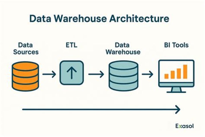 What is data warehouse in DBMS?