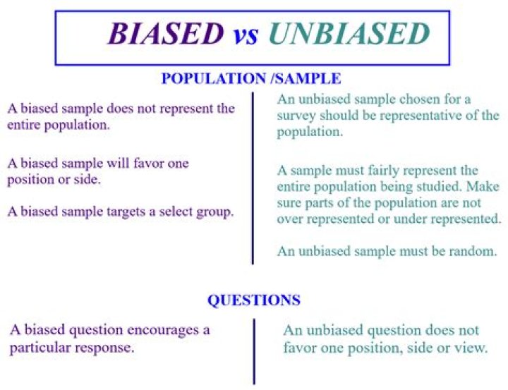 What is difference between biased and unbiased?