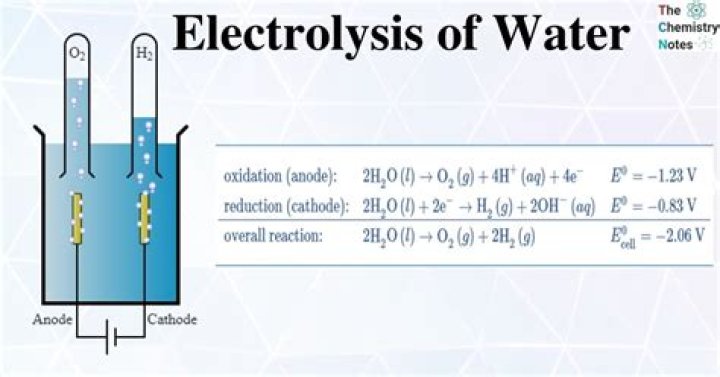 What is electrolysis and how does it work?