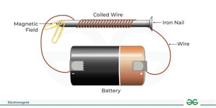 What is electromagnet explain? | ContextResponse.com