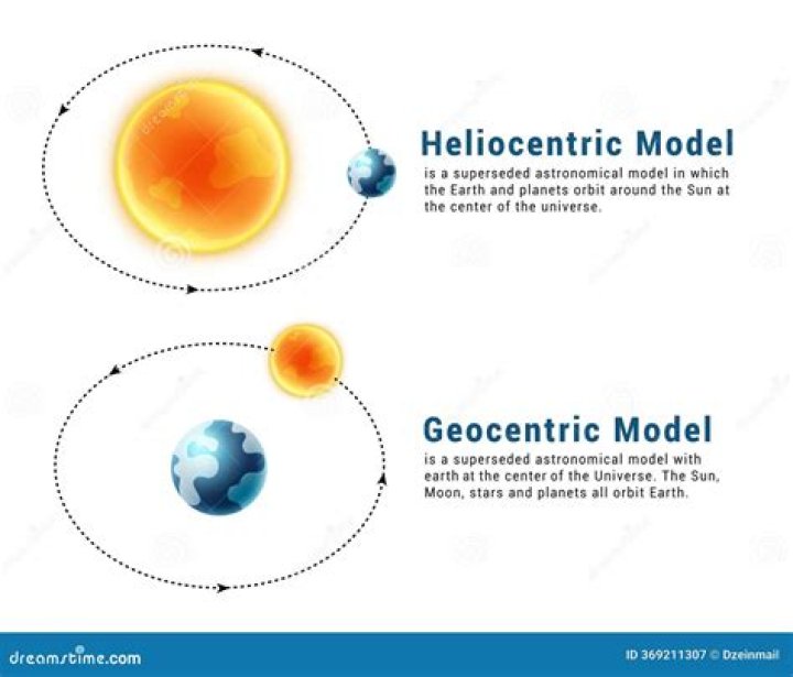 What is geocentric management? | ContextResponse.com