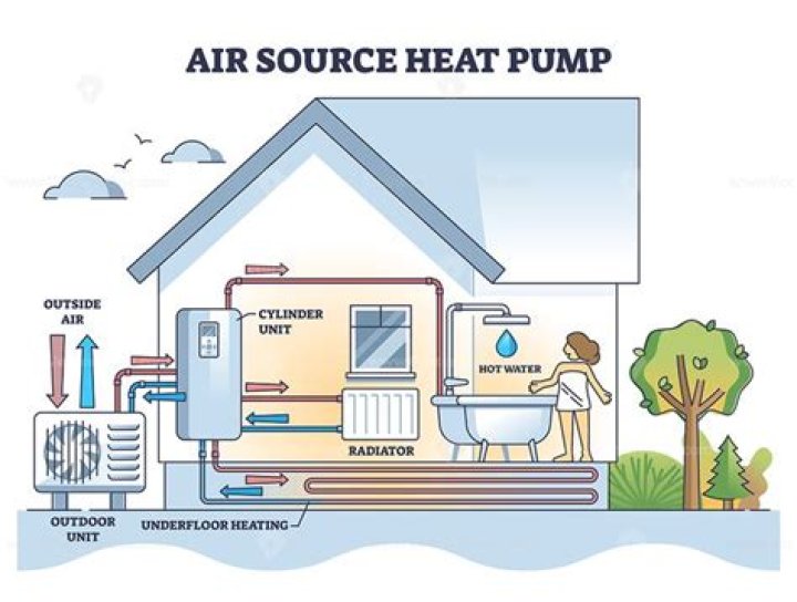 What is heat pump system?