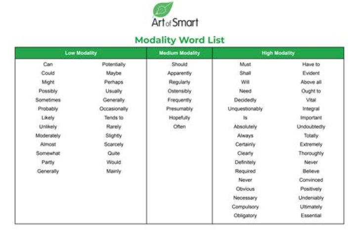 What is high modality?