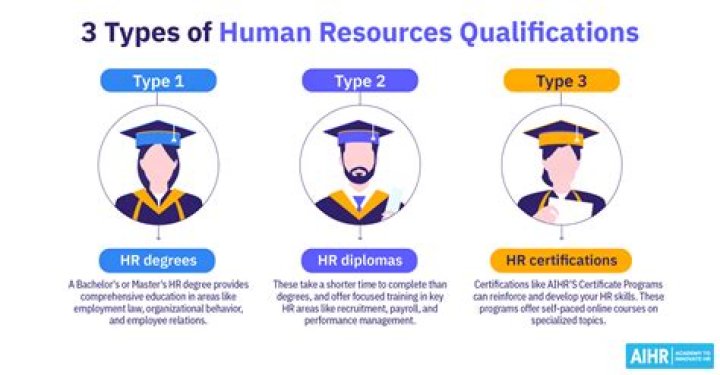 What is it like to work in human resources?