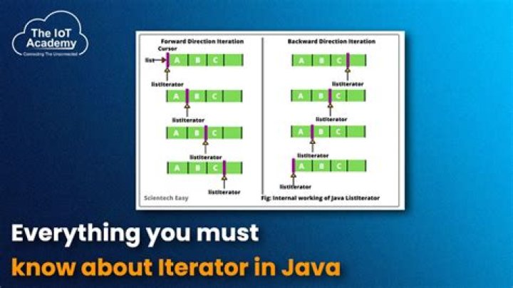 What is iterator in Java with example?