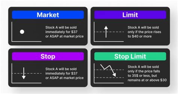 What is limit price type on Etrade?