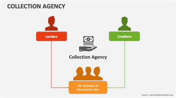 What is LLC collection agency?