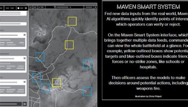 What is Maven command line?