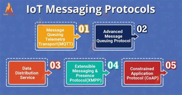 What is messaging protocol