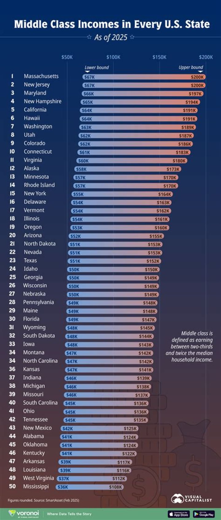 What is middle class income in the Philippines?