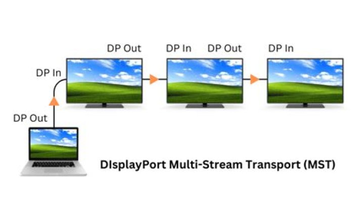 What is MST in bus?