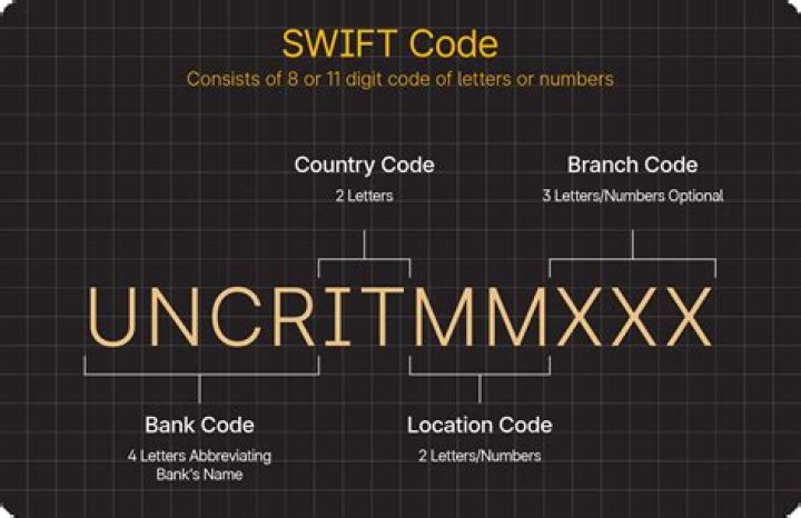 What is my Absa Swift code?