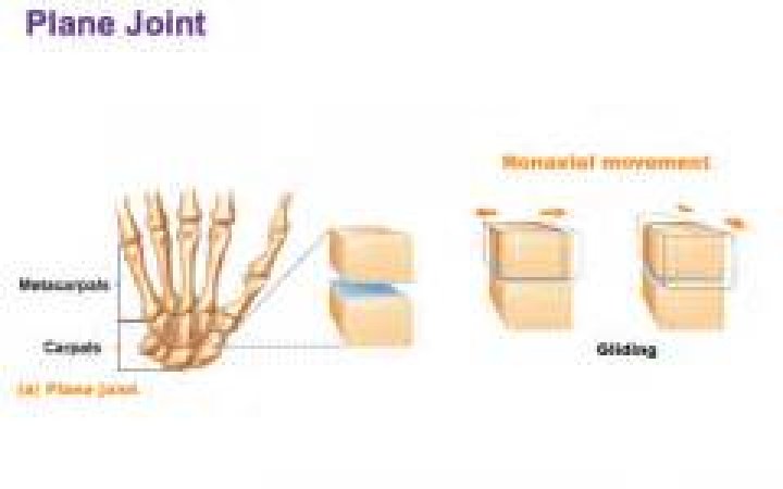 What is non axial movement?