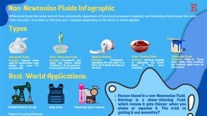 What is non Newtonian fluid used for?