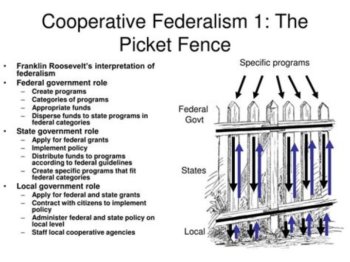 What is picket fence federalism?