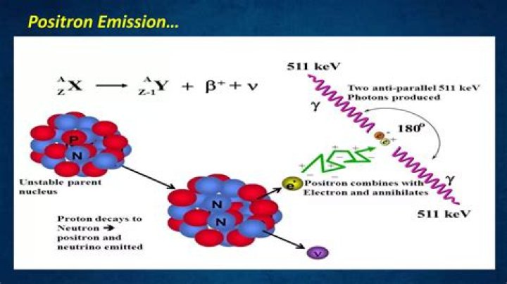 What is positron emission associated with?