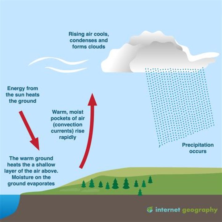 What is precipitation in geography?