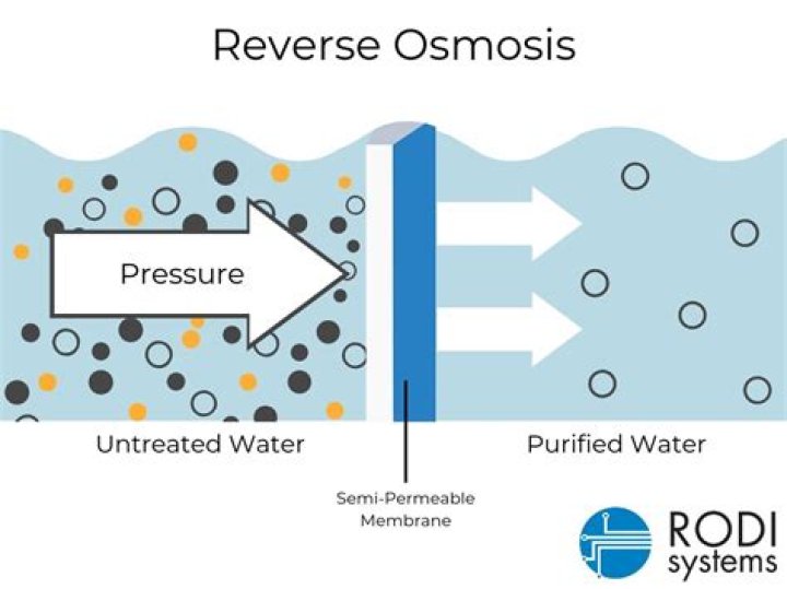 What is reverse osmosis diagram?