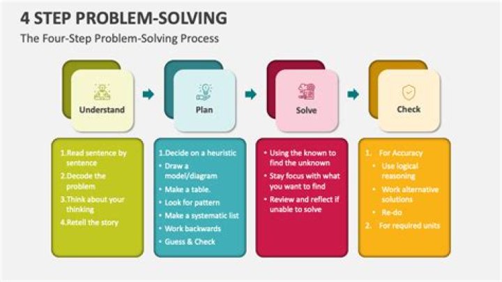 What is the 4 step process in math?