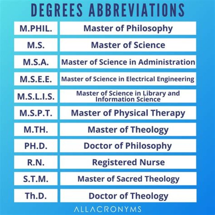 What is the abbreviation for Academy?