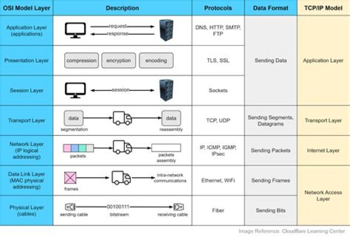 What is the addressing system used by SMTP?