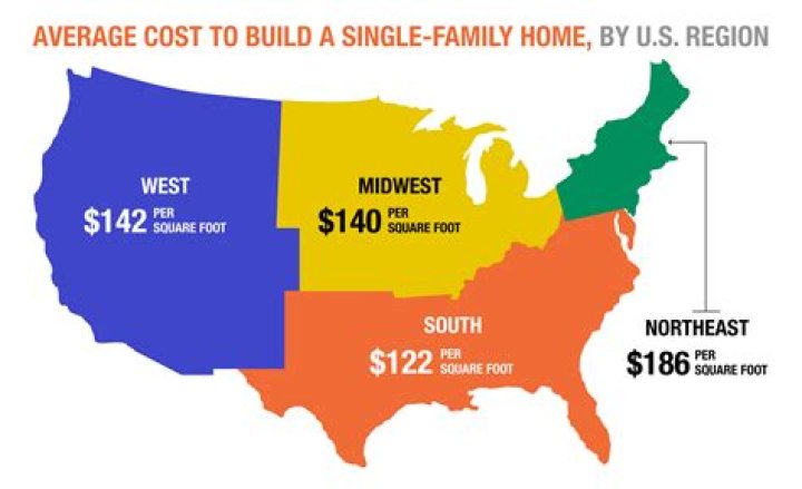 What is the average cost of a home in 2018?