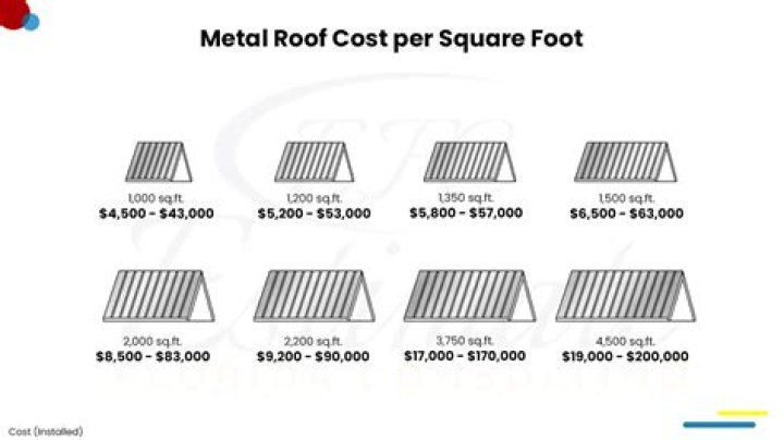 What is the average cost of a metal detector?