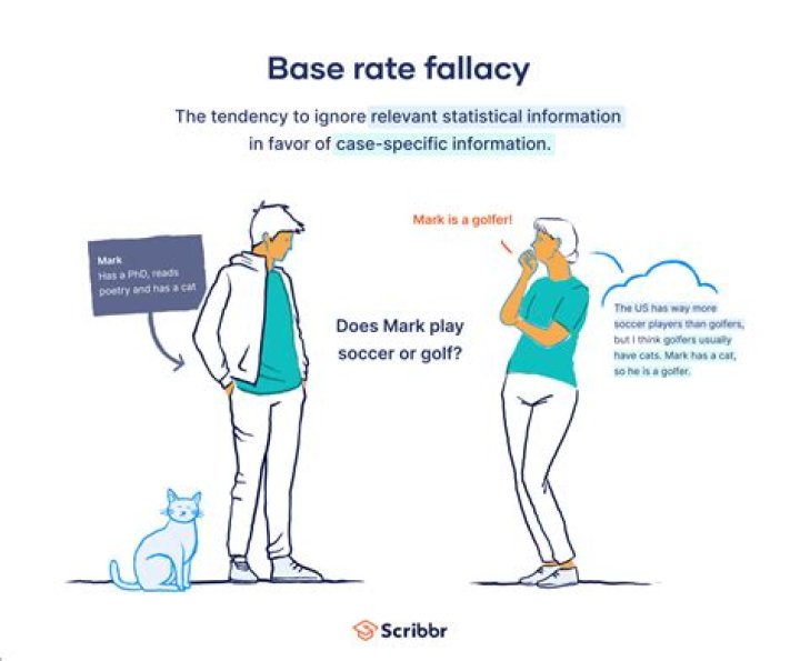 What is the base rate in psychology