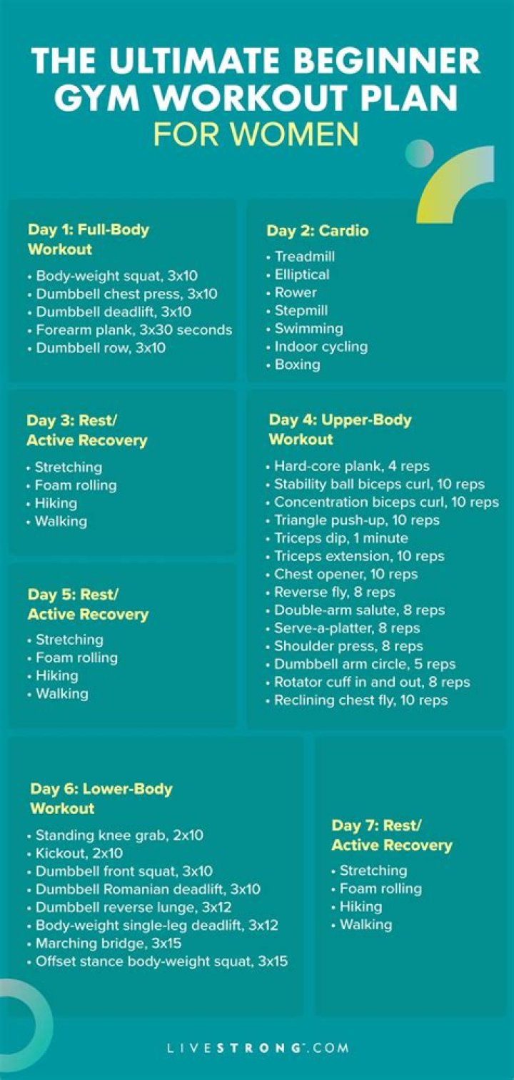 What is the best gym workout plan?