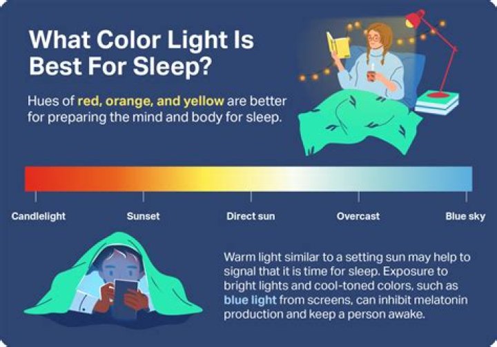 What is the best type of light for an office?