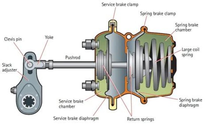 What is the brake chamber?