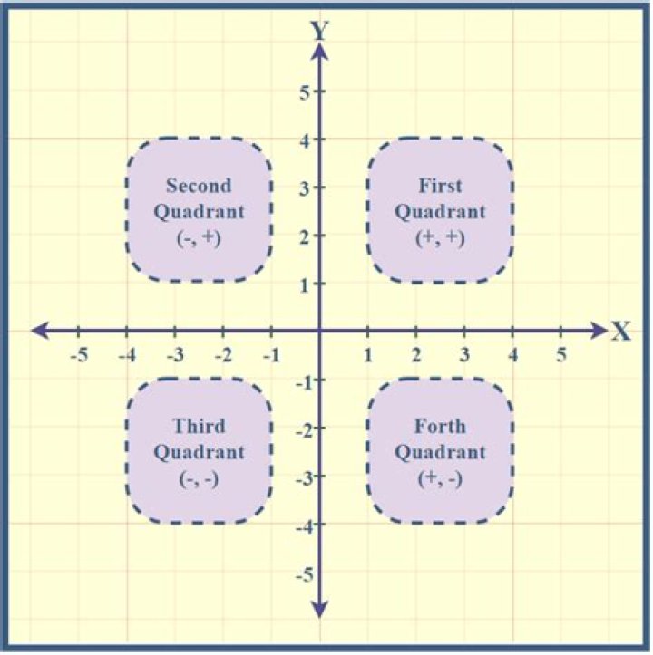 What is the Cartesian paradox?