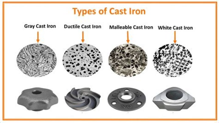 What is the composition of GREY cast iron?