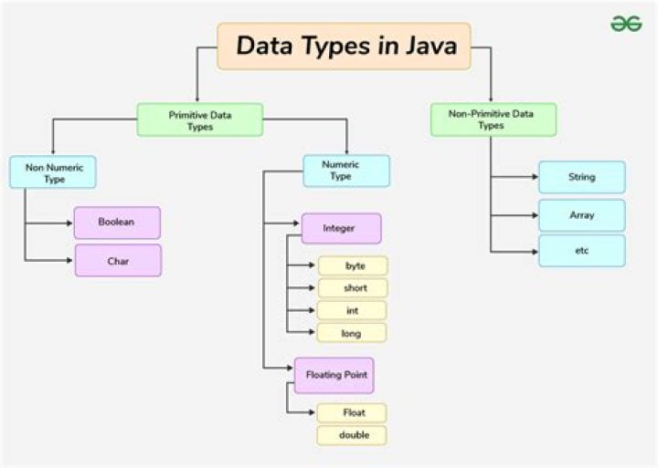 What is the datatype for currency in Java