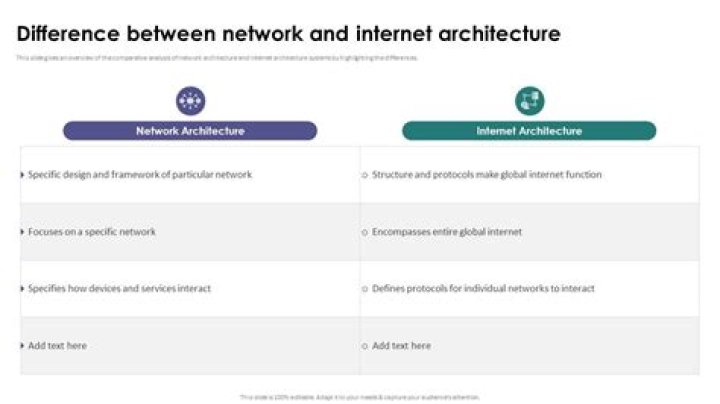 What is the difference between network and infrastructure?